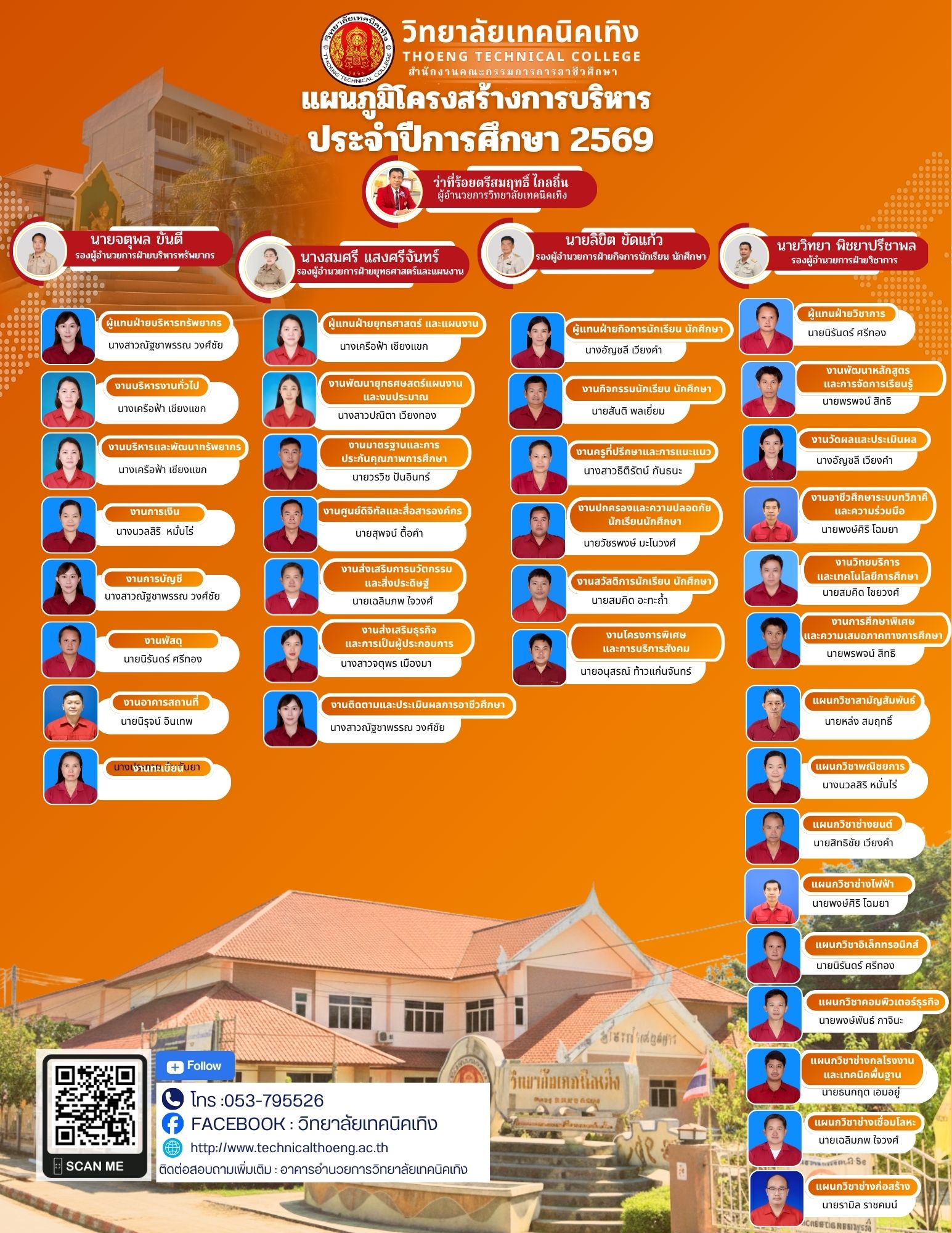 แผนภูมิโครงสร้างบริหาร69